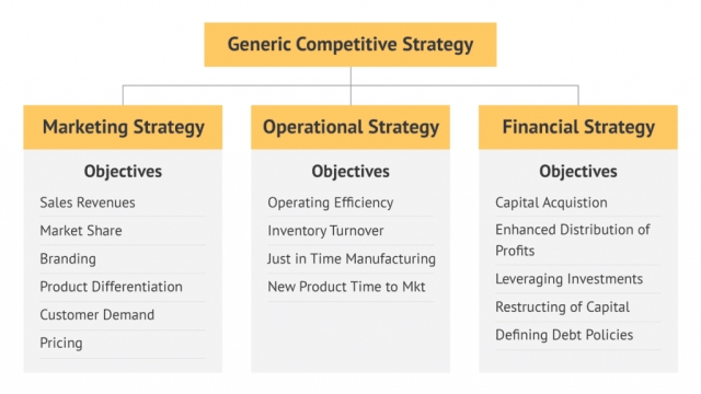 Unveiling the Talented Tactics: A Genius Guide to Amplify Your Business Strategy