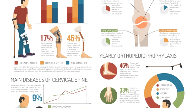 Uncovering the Secrets of Orthopedics: The Ultimate Guide