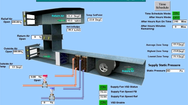 Heating Up Your Home: A Guide to Mastering HVAC Systems