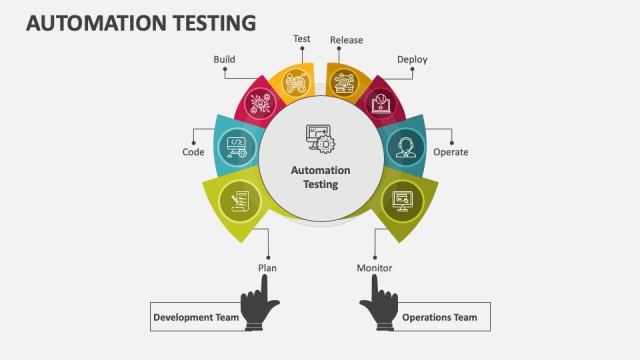 Revolutionizing Testing: The Power of Rapid Test Automation Tools