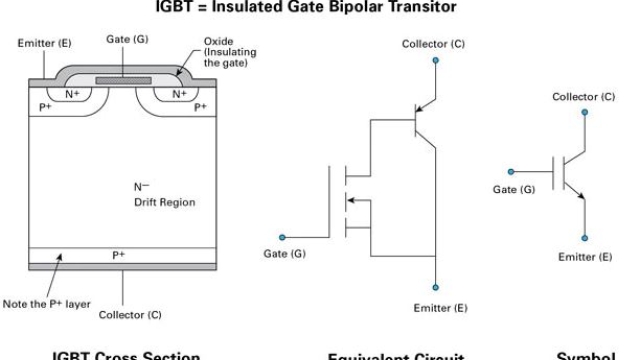 Unleashing the Power of IGBT Modules: A Comprehensive Guide