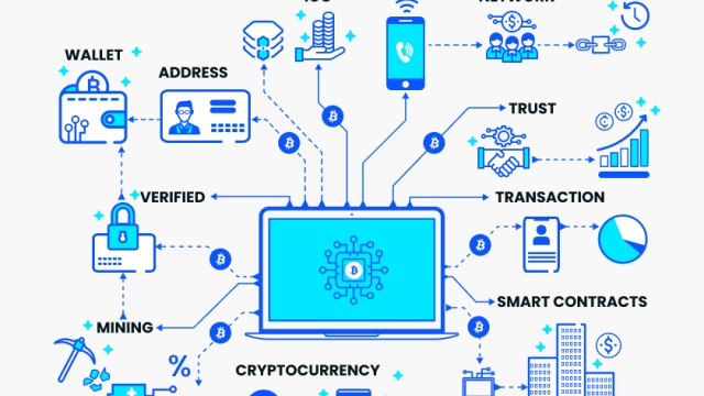 Unlocking the Future: How Blockchain Technology is Redefining Trust